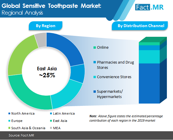 Sensitive Toothpaste Market Image 01 sensitive toothpaste market image 01